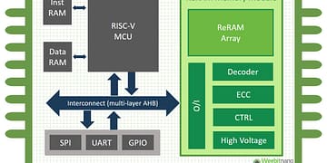 שבב הזכרון של ווביט ננו. איור יחצ