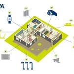 CEVA-connected-House-11-06-15