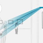 הפתרון של PointMe נבחן כעת במוזיאון באירופה. צילום יחצ