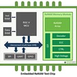 שבב הזכרון של ווביט ננו. איור יחצ