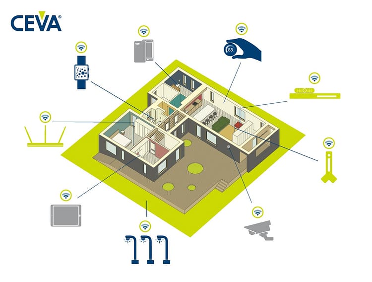 CEVA-connected-House-11-06-15